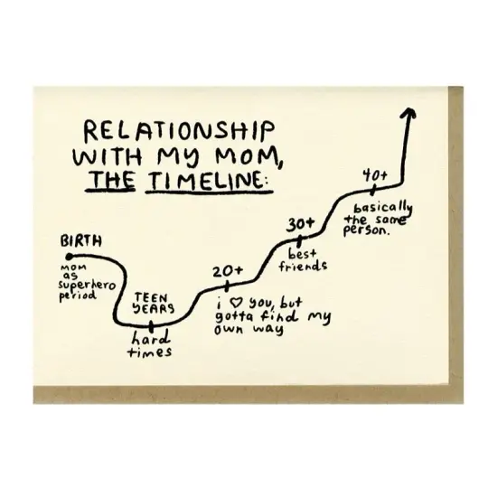 Mom Timeline Card