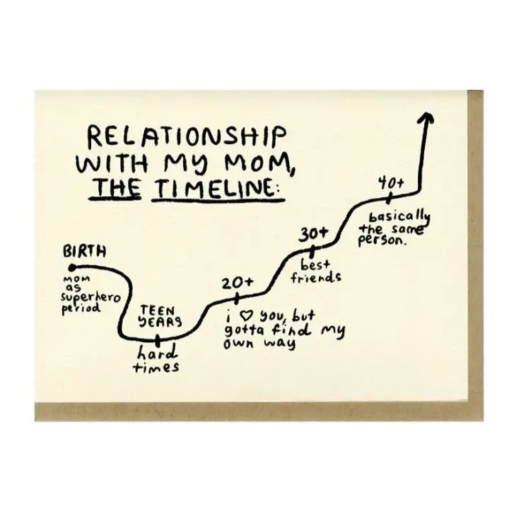 Mom Timeline Card