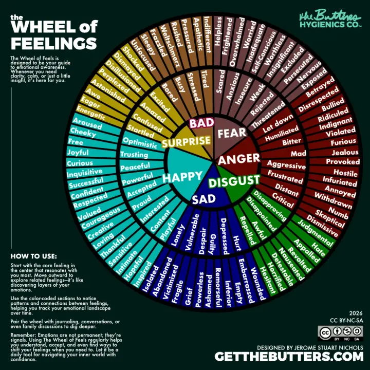 Feelings Wheel - Free, 300DPI, Psychological Emotion Awareness Tool