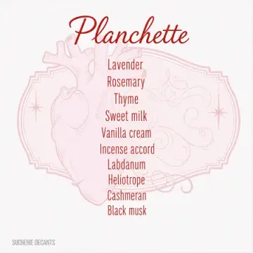 Planchette