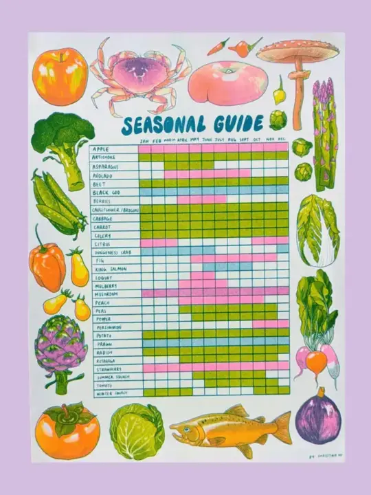 Seasonal Produce Guide Print
