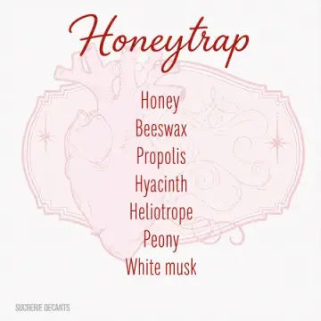 Honeytrap