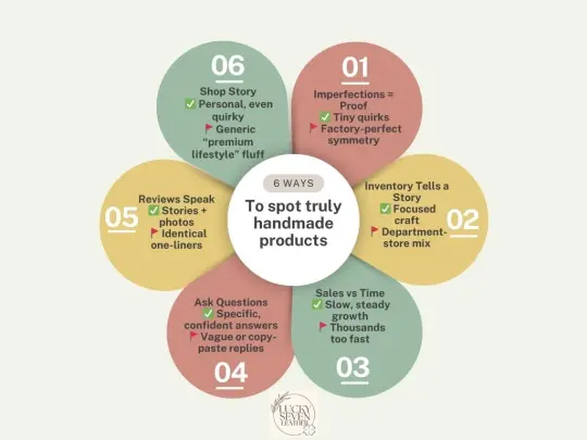 6 Ways to Spot Truly Handmade Products – Free Infographic Set
