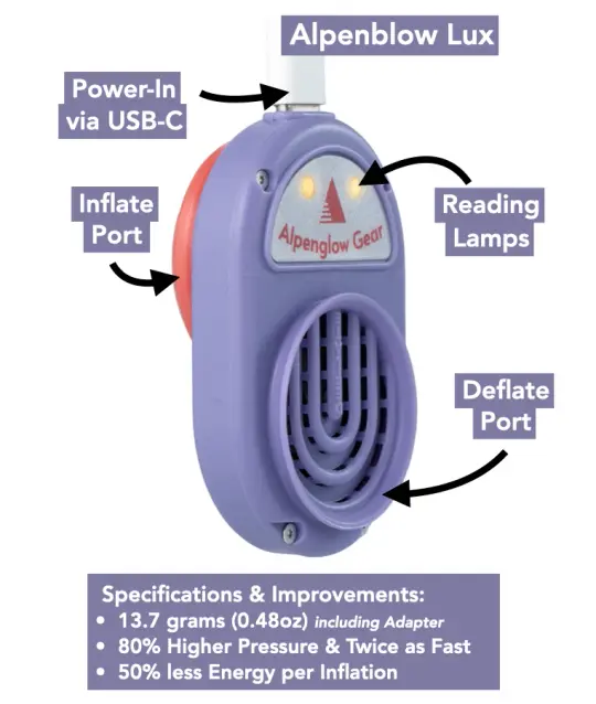 Alpenblow Lux Micro Inflator w/ Reading Lamps